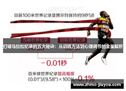打破马拉松纪录的五大秘诀：从训练方法到心理调节的全面解析