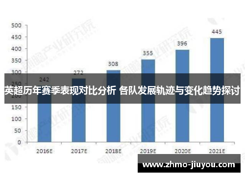 英超历年赛季表现对比分析 各队发展轨迹与变化趋势探讨