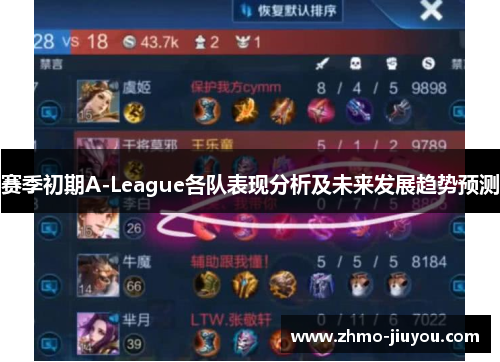 赛季初期A-League各队表现分析及未来发展趋势预测