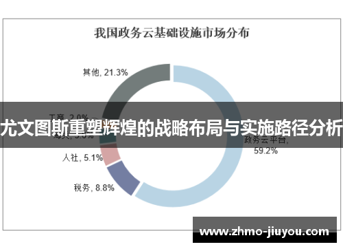 尤文图斯重塑辉煌的战略布局与实施路径分析