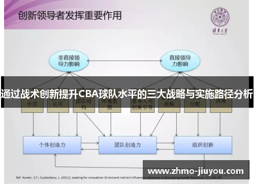 通过战术创新提升CBA球队水平的三大战略与实施路径分析 通过战术创新提升CBA球队水平的三大战略与实施路径分析